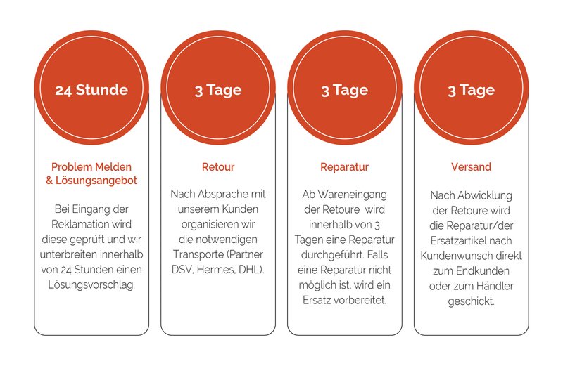 Image: Entdecken Sie die besten Winrolla Angebote und Bonus Codes in Deutschland jetzt
